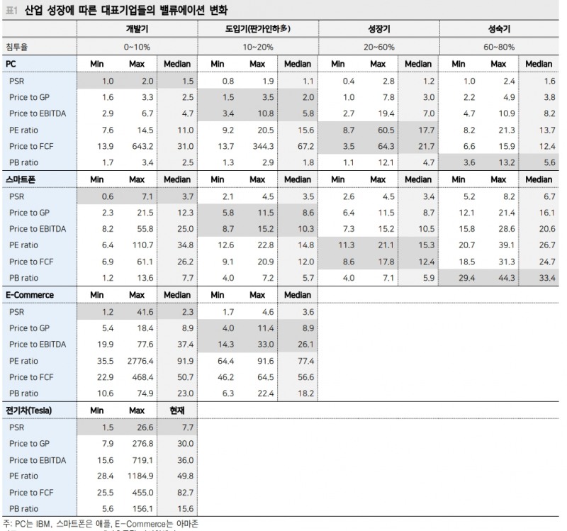 2차전지, 소재기업 쏠림 진행 중...투자자 주의 필요 - 메리츠證