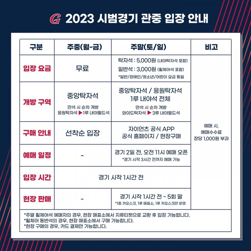 롯데자이언츠, 주중 시범경기 6게임 무료 개방…18~19일 주말 LG전엔 응원단 첫 선 보여