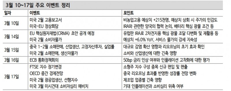 주식투자자들, 긴축 강화 감안한 순환매 초점 둘 필요 - 신한證