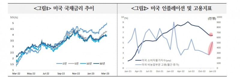 연준 결정, 이전보다 DATA-DRIVEN 상황으로...시장 변동성 커질 가능성 유의 - 국금센터
