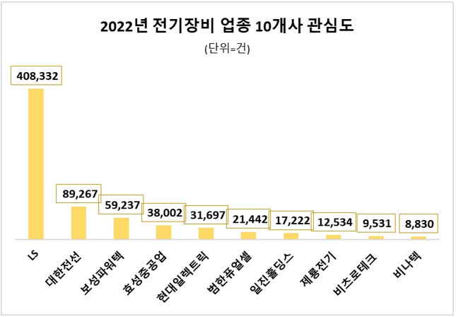 자료 데이터앤리서치