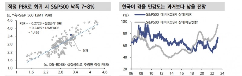 SVB 파산 관련 관건은 자산 적정성 보다 뱅크런 확대 범위 - 신한證