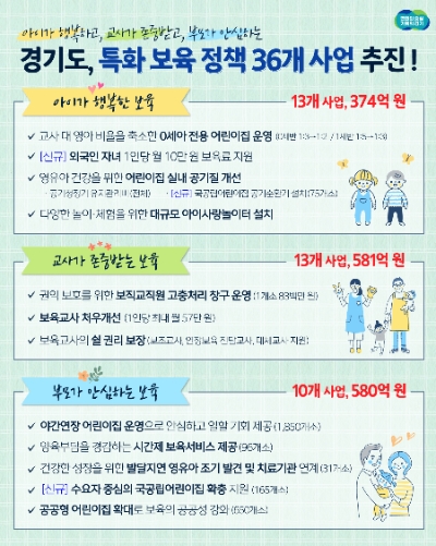 제공:경기도