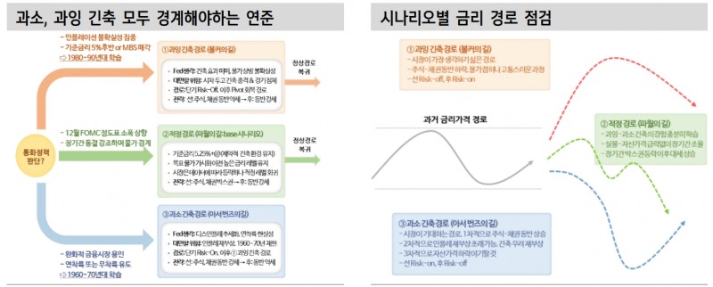 자료: 신한투자증권