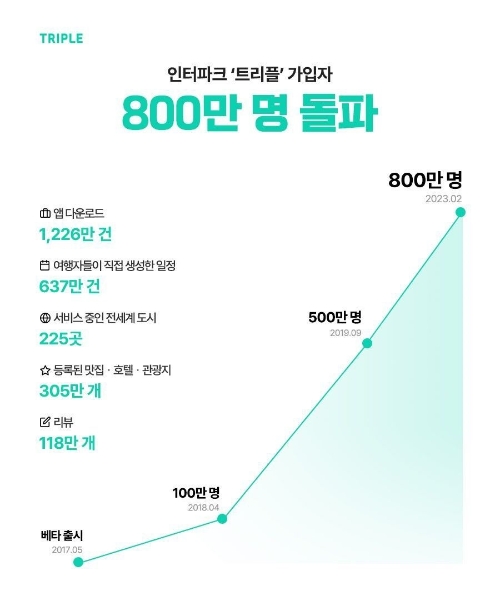 제공:인터파크