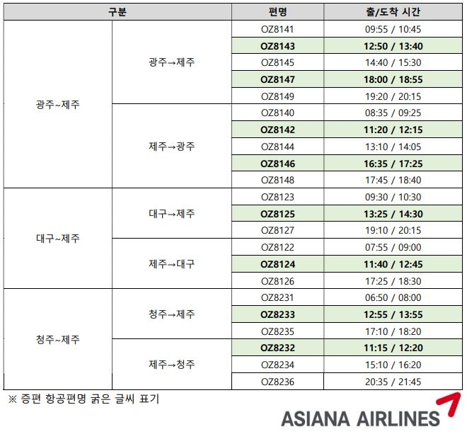 아시아나항공은 오는 26일부터 지방에서 출발해 제주로 가는 국내선 운항을 확대한다고 14일 밝혔다. 표는 오는 26일부터 증편되는 아시아나항공의 국내선 증편 내용. (표 = 아시아나항공 제공)