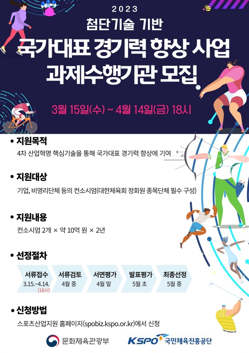 국가대표 경기력 향상 사업 과제 수행기관 모집…2개사에 2년 동안 최대 약 40억 원 지원
