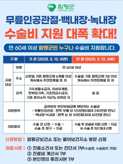 무릎인공관절·안질환 의료비 (사진제공 = 함평군)