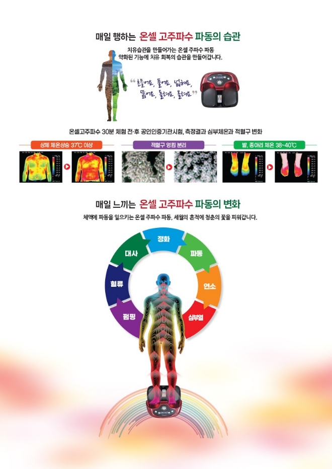 본힐링하우스, 온셀 고주파수 세계시장 개척 위한 교두보 마련