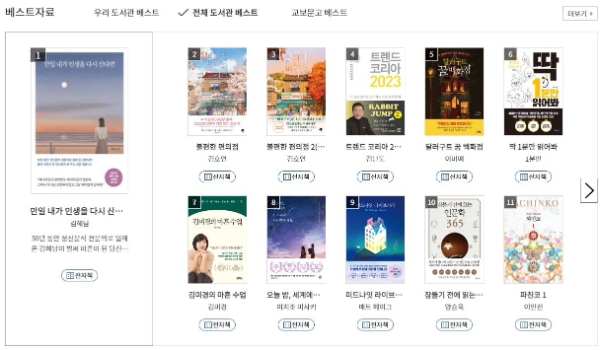 군립도서관 전자책 인기도서 (사진제공 = 해남군)