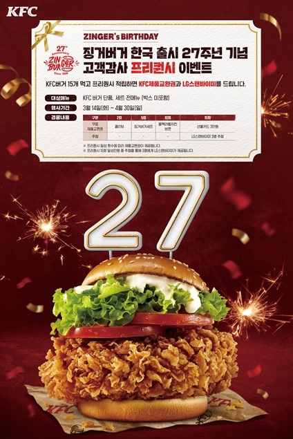 KFC, 징거버거 27주년 기념 고객 감사 이벤트 진행