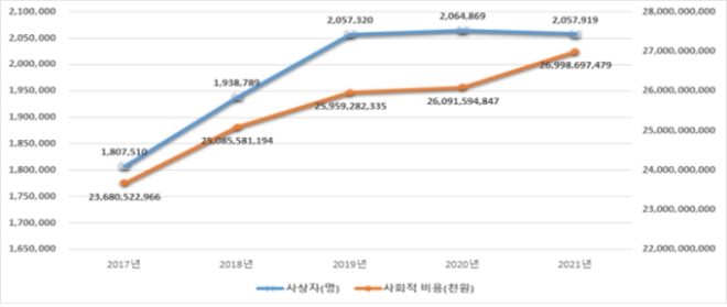 제공:도로교통공단