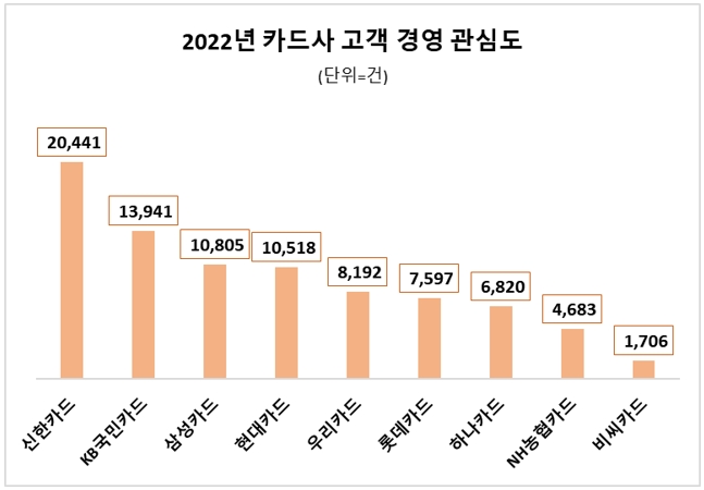 자료 = 데이터앤리서치
