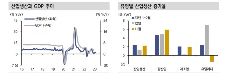 中, 리오프닝 전환 충격 여파에도 연초 지표들 선방 - 신한證