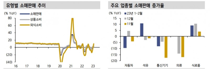 中, 리오프닝 전환 충격 여파에도 연초 지표들 선방 - 신한證