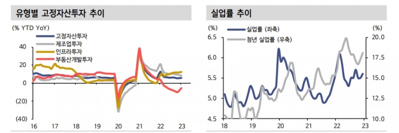 자료: 신한투자증권
