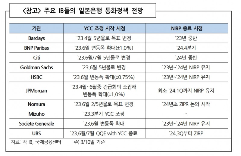 엔화 변동성, 국내에 전이될 가능성에 유의해야 - 국금센터