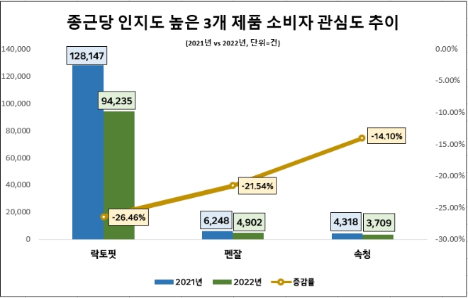 자료 = 데이터앤리서치