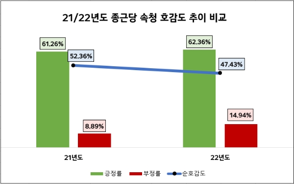 [제약업계 기획②] 종근당 '락토핏' 여성 소비자 사랑 독차지