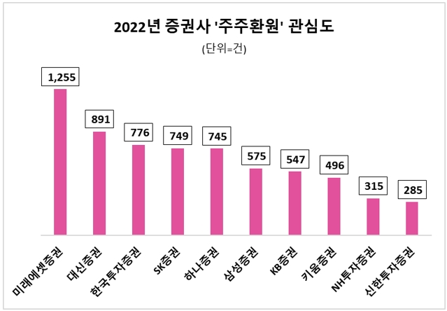 자료 = 데이터앤리서치
