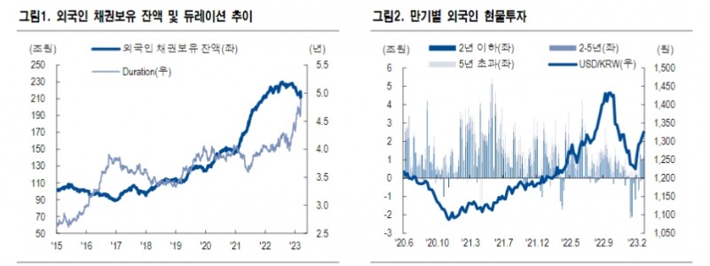 한국 9월 WGBI 편입 유력...향후 추경 부담을 WGBI 관련 수급이 상쇄 - NH證