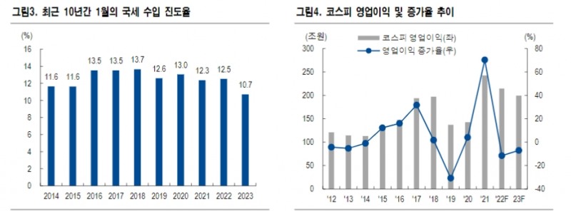 한국 9월 WGBI 편입 유력...향후 추경 부담을 WGBI 관련 수급이 상쇄 - NH證
