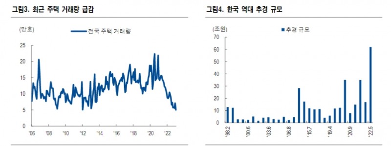 한국 9월 WGBI 편입 유력...향후 추경 부담을 WGBI 관련 수급이 상쇄 - NH證