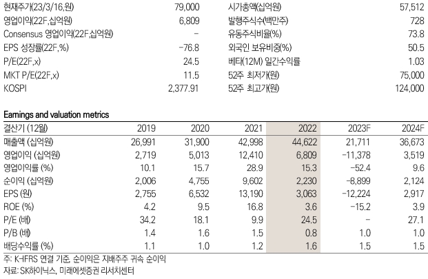 SK하이닉스 키데이터 / 제공:미래에셋증권