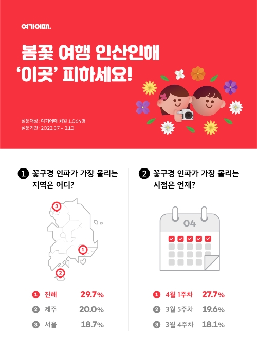 제공:여기어때