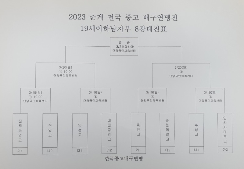 한봄고, 2023 춘계전국중고배구연맹전서 남성여고 물리치고 3연승 거두며 4강 진출