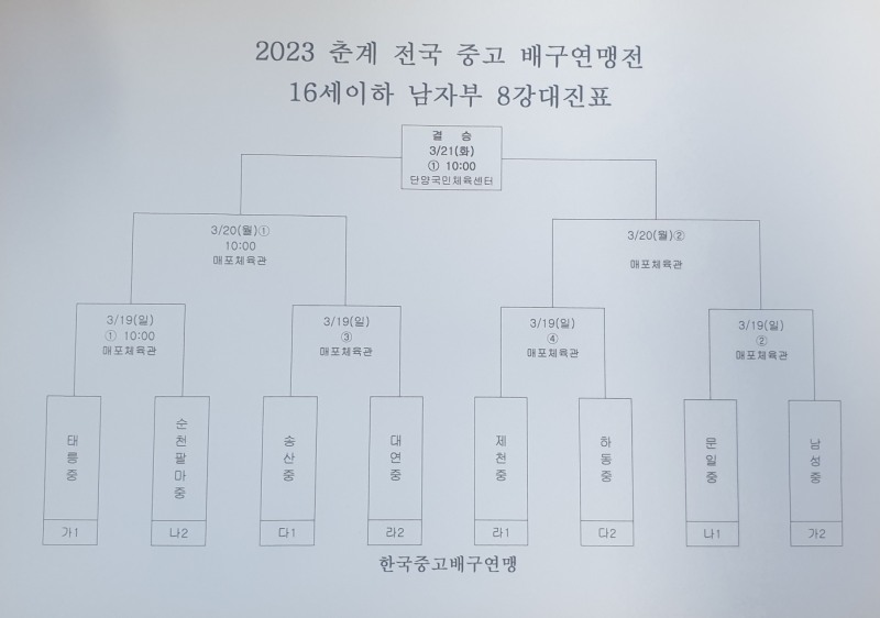 한봄고, 2023 춘계전국중고배구연맹전서 남성여고 물리치고 3연승 거두며 4강 진출