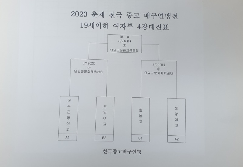 한봄고, 2023 춘계전국중고배구연맹전서 남성여고 물리치고 3연승 거두며 4강 진출
