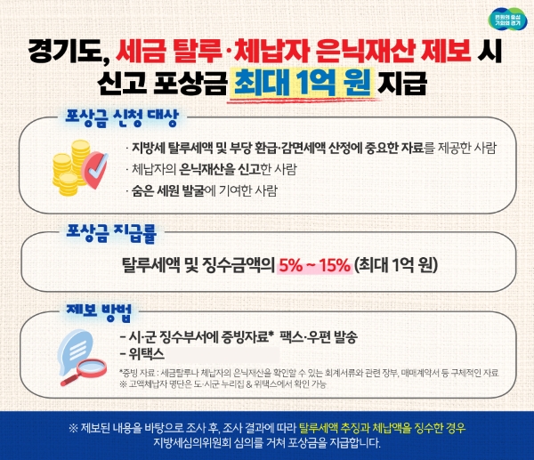 제공:경기도