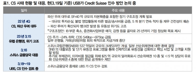 CS 사태 해결로 진입하면서 다시 리스크온 전개 - 대신證