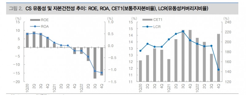CS 사태 해결로 진입하면서 다시 리스크온 전개 - 대신證