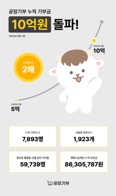 제공:SK행복나눔재단