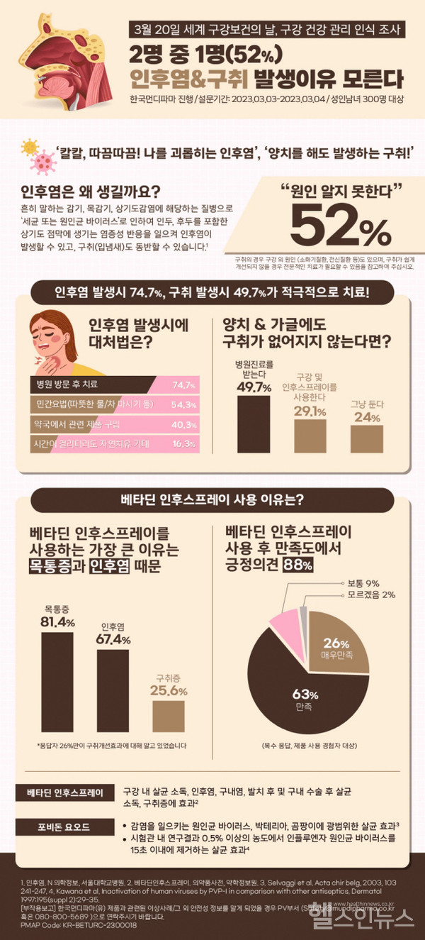 한국먼디파마제공
