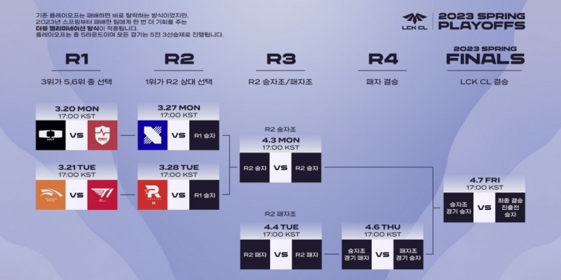 2023 LCK 챌린저스 리그 스프링 플레이오프 개막