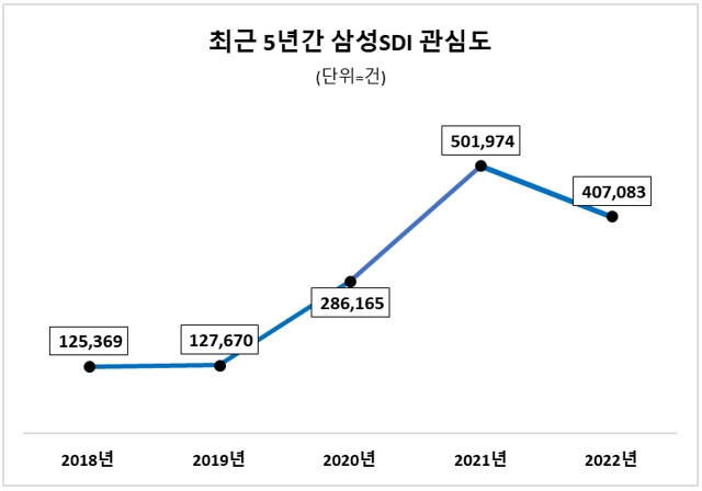 자료 = 데이터앤리서치