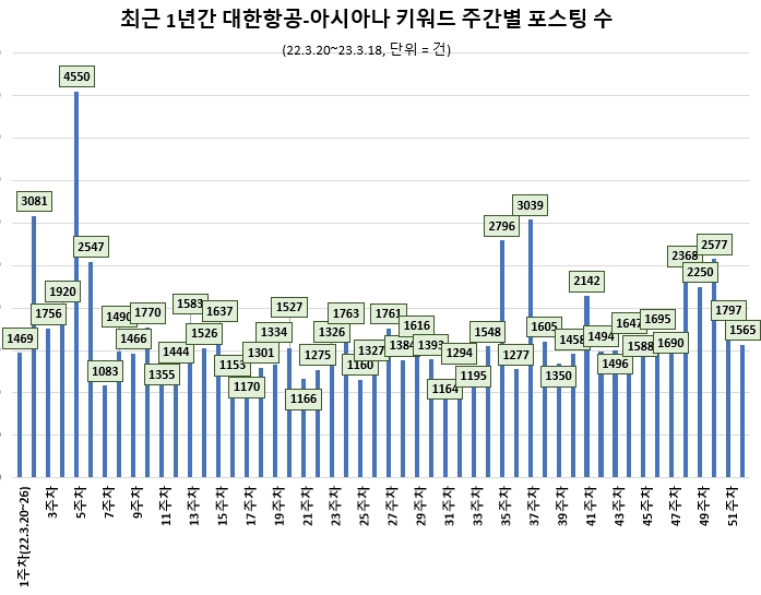 자료 = 데이터앤리서치