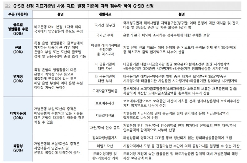 크레딧스위스 AT1 자본 상각은 대마불사 경계한 G-SIB 정리 과정 - 메리츠證
