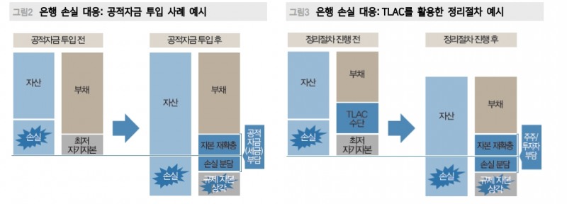 크레딧스위스 AT1 자본 상각은 대마불사 경계한 G-SIB 정리 과정 - 메리츠證