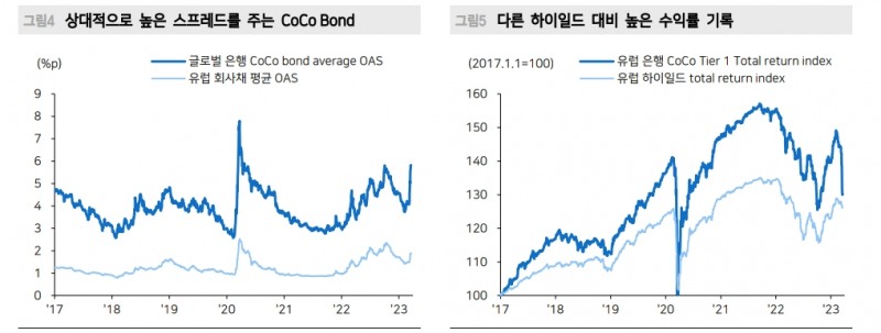 크레딧스위스 AT1 자본 상각은 대마불사 경계한 G-SIB 정리 과정 - 메리츠證