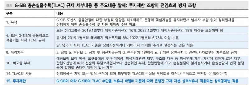 크레딧스위스 AT1 자본 상각은 대마불사 경계한 G-SIB 정리 과정 - 메리츠證