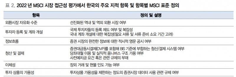 올해 한국 MSCI 선진국 와치리스트 등재 가능성 낮아 - 대신證