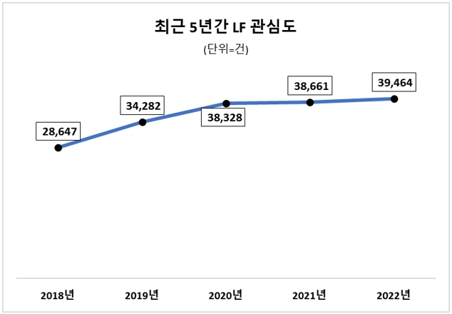 자료 = 데이터앤리서치 / 이하 동일
