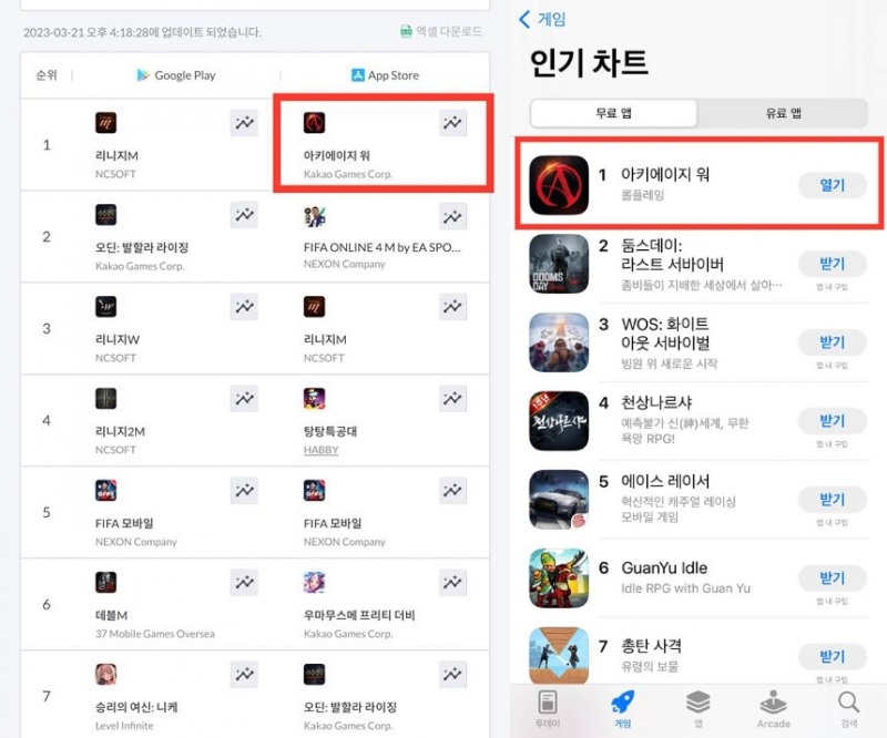 (좌)국내 앱스토어 매출 순위 1위, (우)국내 앱스토어 인기 순위 1위(자료제공 - 카카오게임즈).