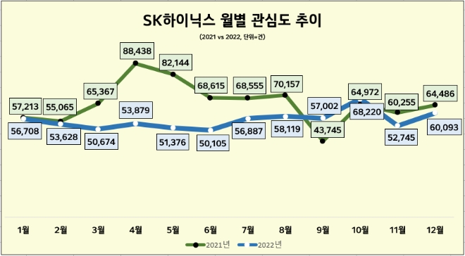 자료 = 데이터앤리서 / 이하 동일