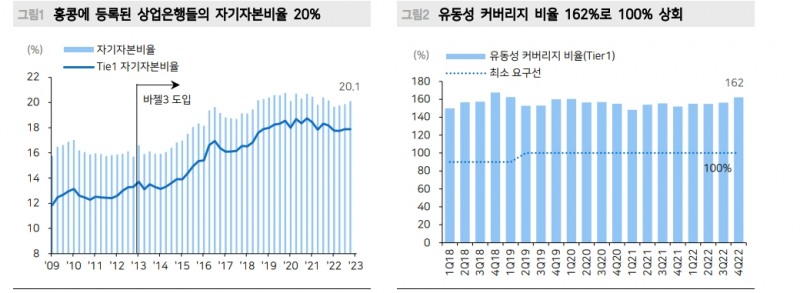 글로벌 유동성 위기 속 홍콩 금융시장 변동성 확대 주의 - 메리츠證