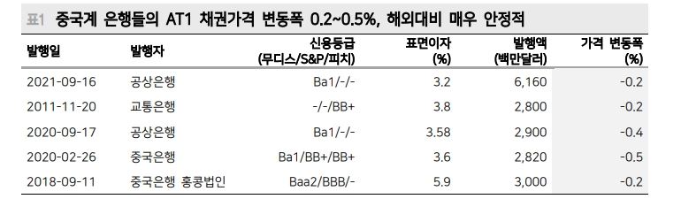 글로벌 유동성 위기 속 홍콩 금융시장 변동성 확대 주의 - 메리츠證
